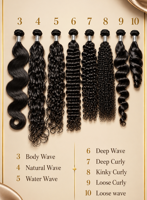 Overzicht BB Curls krulsoorten 3 t/m 10: Body Wave, Natural Wave, Water Wave, Deep Wave, Deep Curly, Kinky Curly, Loose Curly en Loose Wave | BaddieBundlesStore
